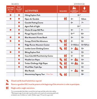 Chart of requirements and passes for all attractions