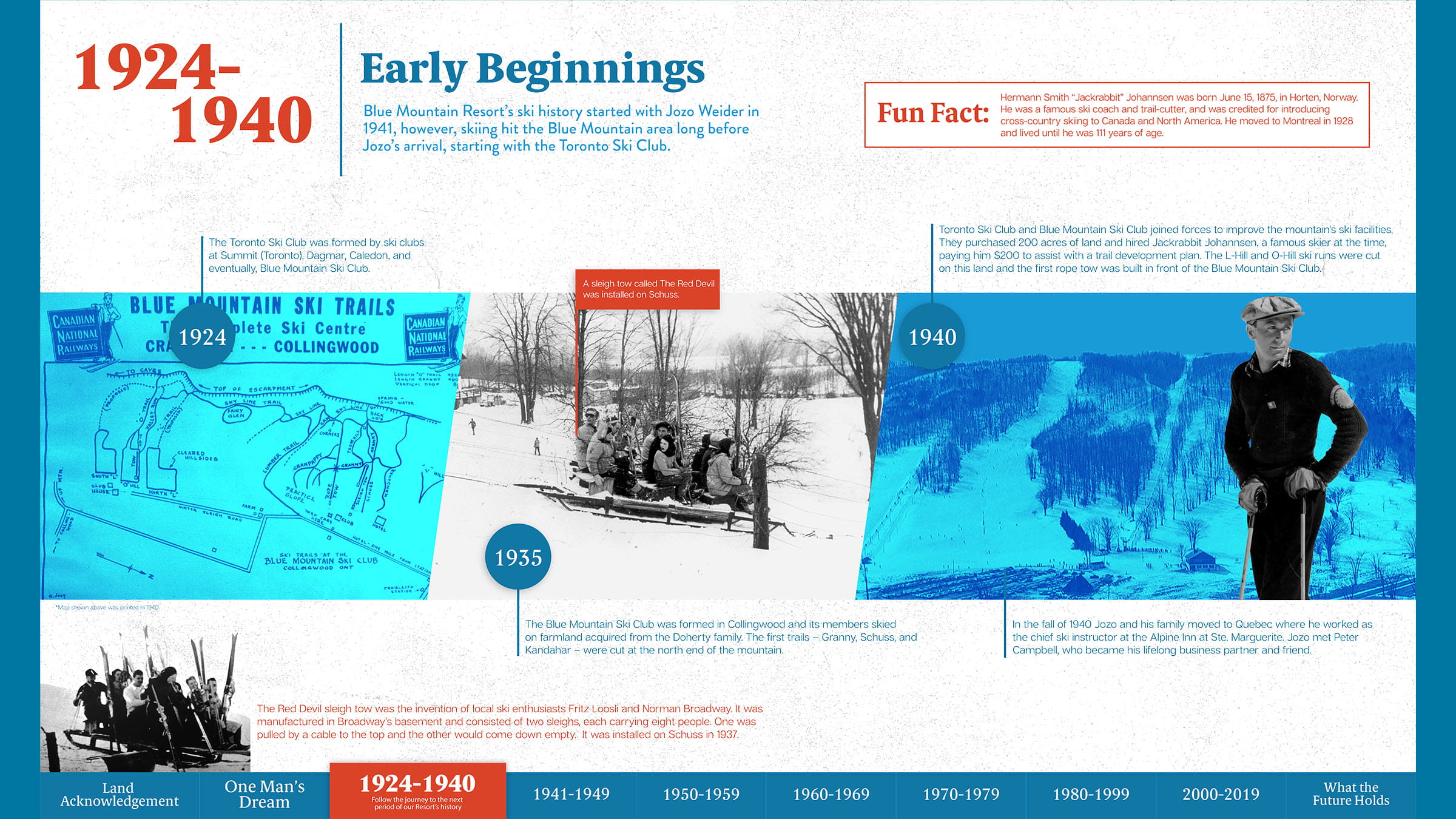 Historical timeline